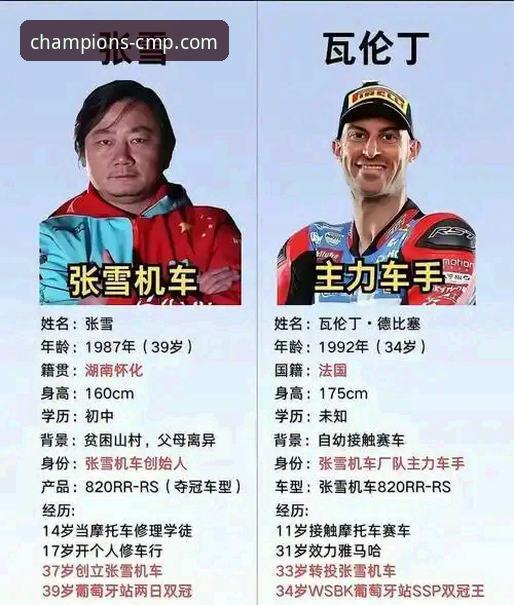 CMP冠军官网 如何在cmp冠军体育看懂世界超级摩托车锦标赛匈牙利站的绝杀时刻?